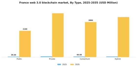 France Web 3.0 Blockchain Market Segment Image 1