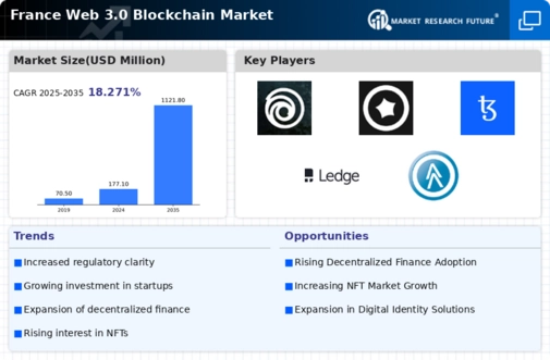 France Web 3.0 Blockchain Market Infographic