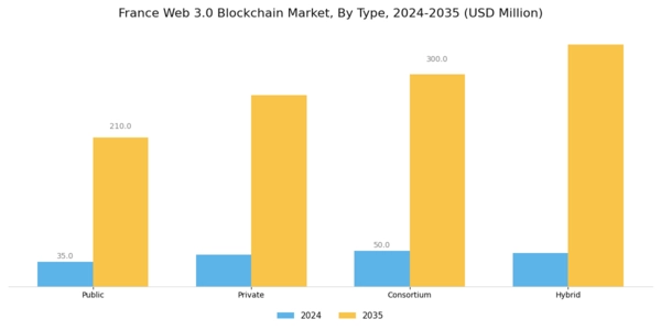 France Web 3.0 Blockchain Market Segment Image 0