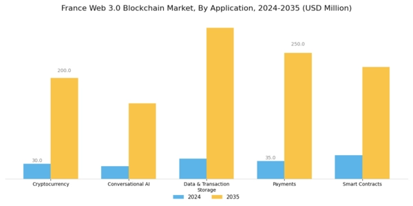 France Web 3.0 Blockchain Market Segment Image 1