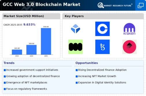 GCC Web 3 0 Blockchain Market Infographic