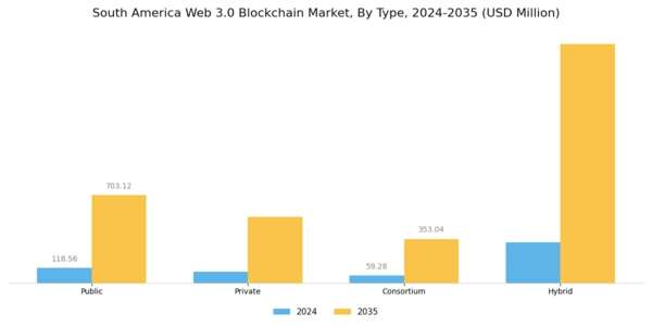 South America Web 3 0 Blockchain Market Segment Image 0