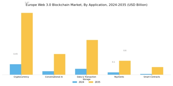 Europe Web 3 0 Blockchain Market Segment Image 1