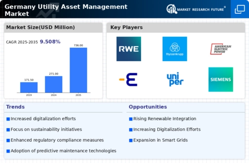 Germany Utility Asset Management Market Infographic