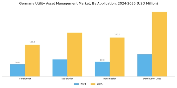Germany Utility Asset Management Market Segment Image 0