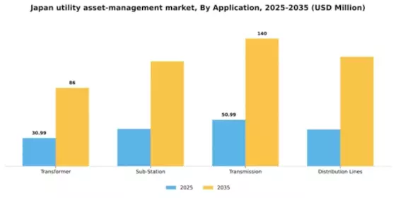 Japan Utility Asset Management Market Segment Image 0