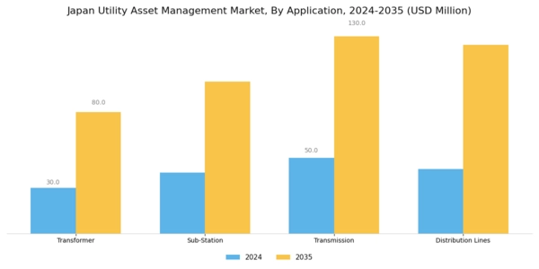 Japan Utility Asset Management Market Segment Image 0