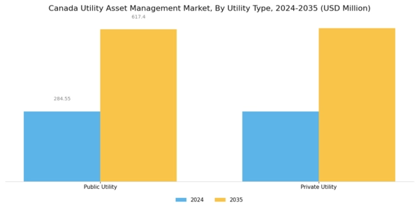 Canada Utility Asset Management Market Segment Image 2