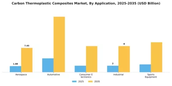 Carbon Thermoplastic Composites Market Segment Image 0