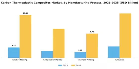 Carbon Thermoplastic Composites Market Segment Image 2