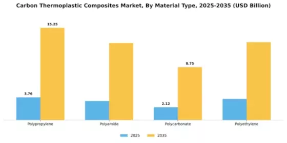 Carbon Thermoplastic Composites Market Segment Image 3