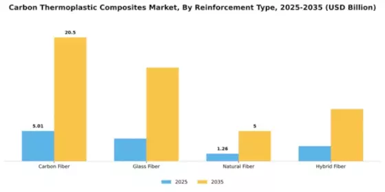 Carbon Thermoplastic Composites Market Segment Image 4