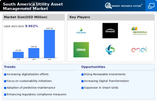 South America Utility Asset Management Market Infographic