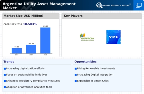 Argentina Utility Asset Management Market Infographic