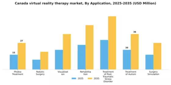 Canada Virtual Reality Therapy Market Segment Image 0