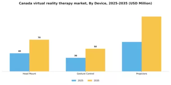 Canada Virtual Reality Therapy Market Segment Image 1