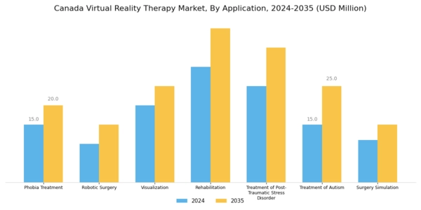 Canada Virtual Reality Therapy Market Segment Image 2