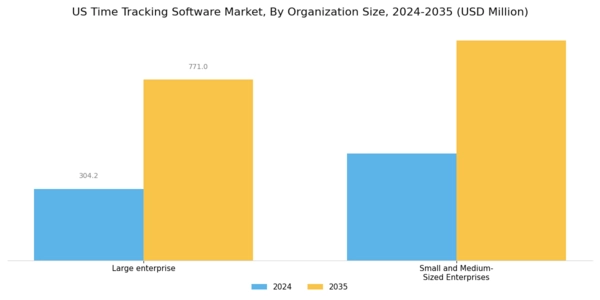 US Time Tracking Software Market Segment Image 2