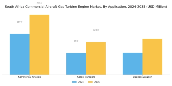 South Africa Commercial Aircraft Gas Turbine Engine Market Segment Image 1