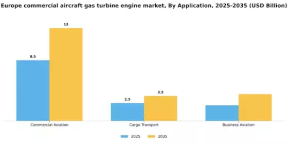 Europe Commercial Aircraft Gas Turbine Engine Market Segment Image 0