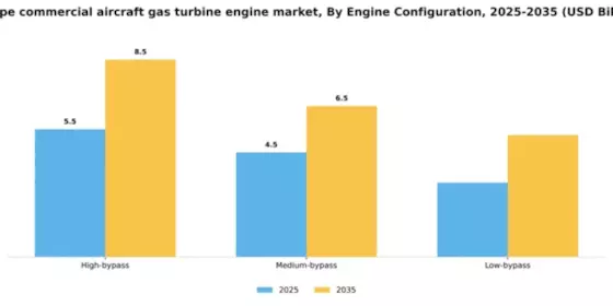 Europe Commercial Aircraft Gas Turbine Engine Market Segment Image 1