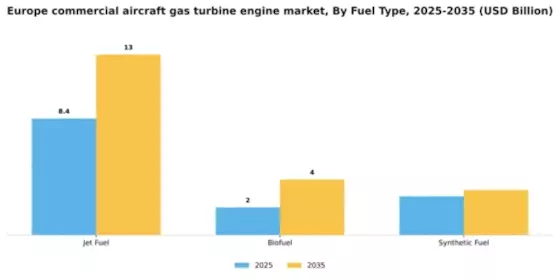 Europe Commercial Aircraft Gas Turbine Engine Market Segment Image 2