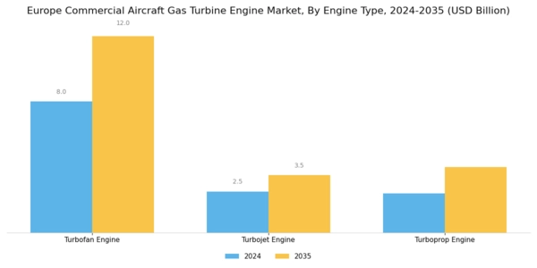 Europe Commercial Aircraft Gas Turbine Engine Market Segment Image 0