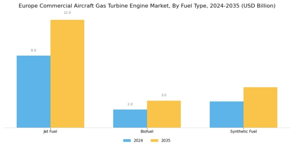 Europe Commercial Aircraft Gas Turbine Engine Market Segment Image 3