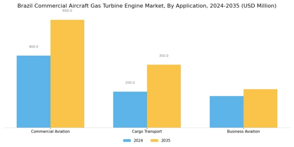 Brazil Commercial Aircraft Gas Turbine Engine Market Segment Image 1