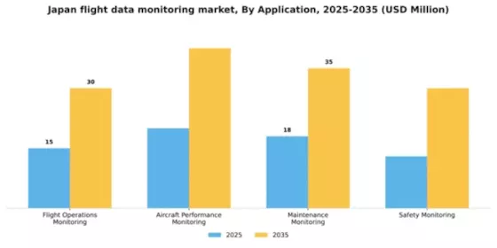 Japan Flight Data Monitoring Market Segment Image 0