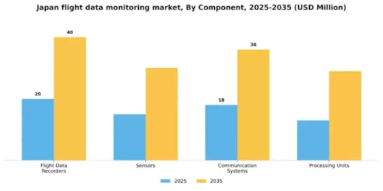 Japan Flight Data Monitoring Market Segment Image 1