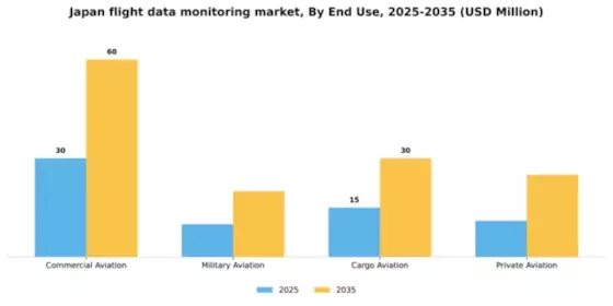 Japan Flight Data Monitoring Market Segment Image 2