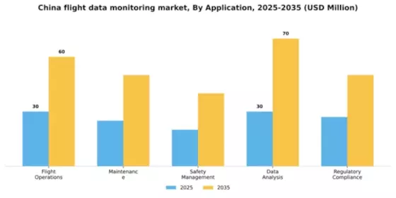 China Flight Data Monitoring Market Segment Image 0