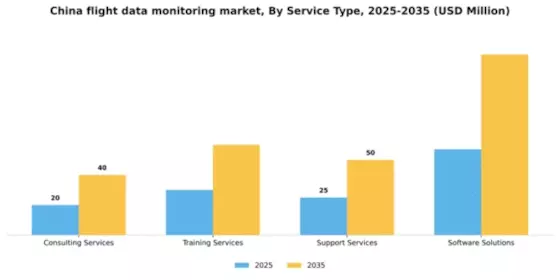 China Flight Data Monitoring Market Segment Image 3