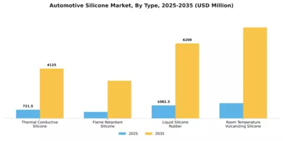 Automotive Silicone Market Segment Image 4