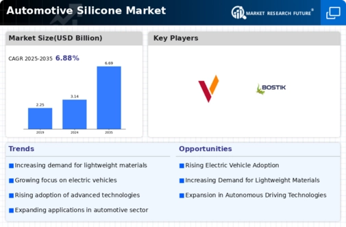 Automotive Silicone Market Infographic