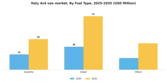 Italy 4X4 Van Market Segment Image 1