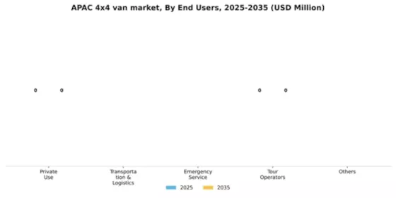 APAC 4X4 Van Market Segment Image 0
