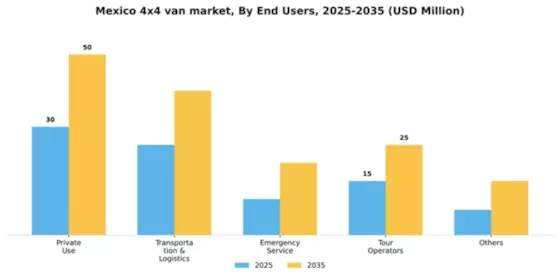 Mexico 4X4 Van Market Segment Image 0