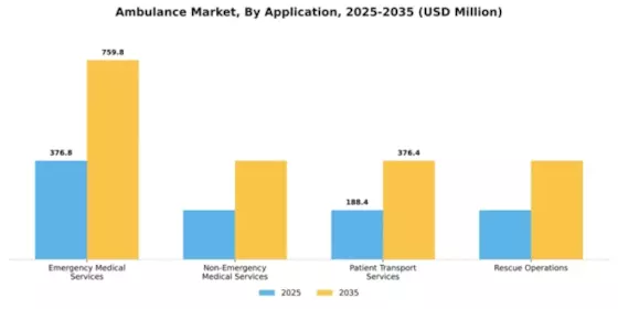 Europe Ambulance Market Segment Image 0