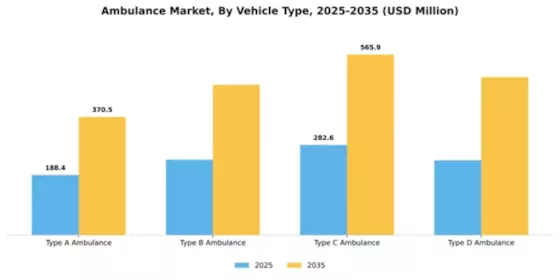 Europe Ambulance Market Segment Image 3