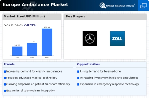 Europe Ambulance Market Infographic