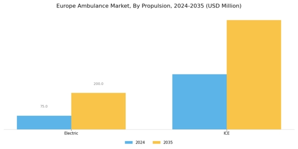 Europe Ambulance Market Segment Image 1