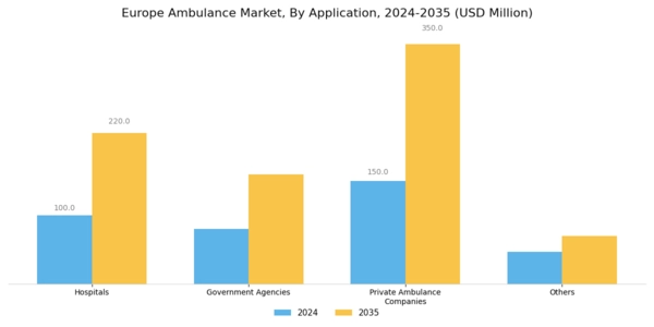 Europe Ambulance Market Segment Image 3
