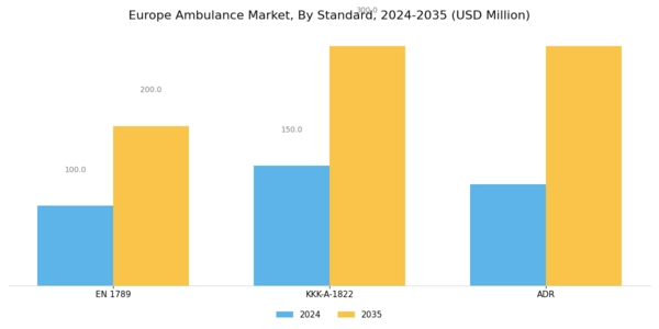 Europe Ambulance Market Segment Image 4