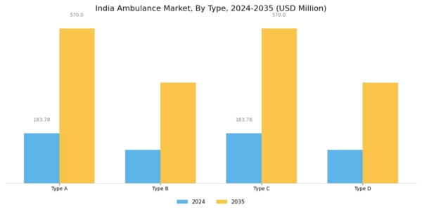 India Ambulance Market Segment Image 0