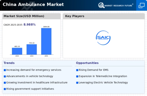 China Ambulance Market Infographic