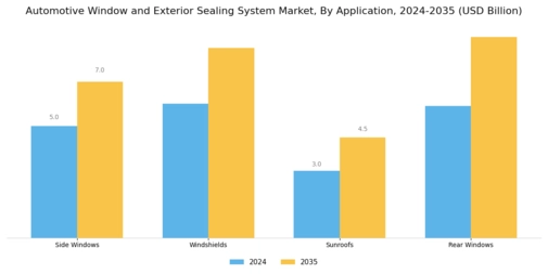 Automotive Window Exterior Sealing System Market Segment Image 0