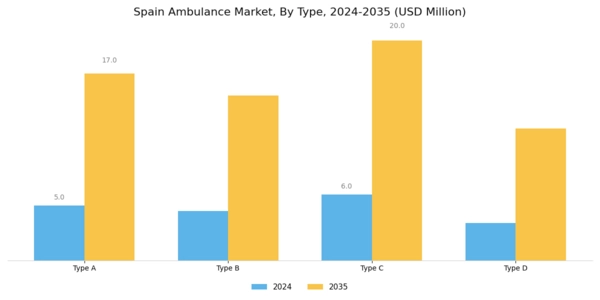 Spain Ambulance Market Segment Image 0