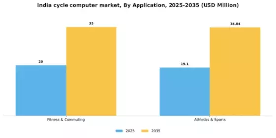 India Cycle Computer Market Segment Image 0